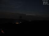 22 : 52